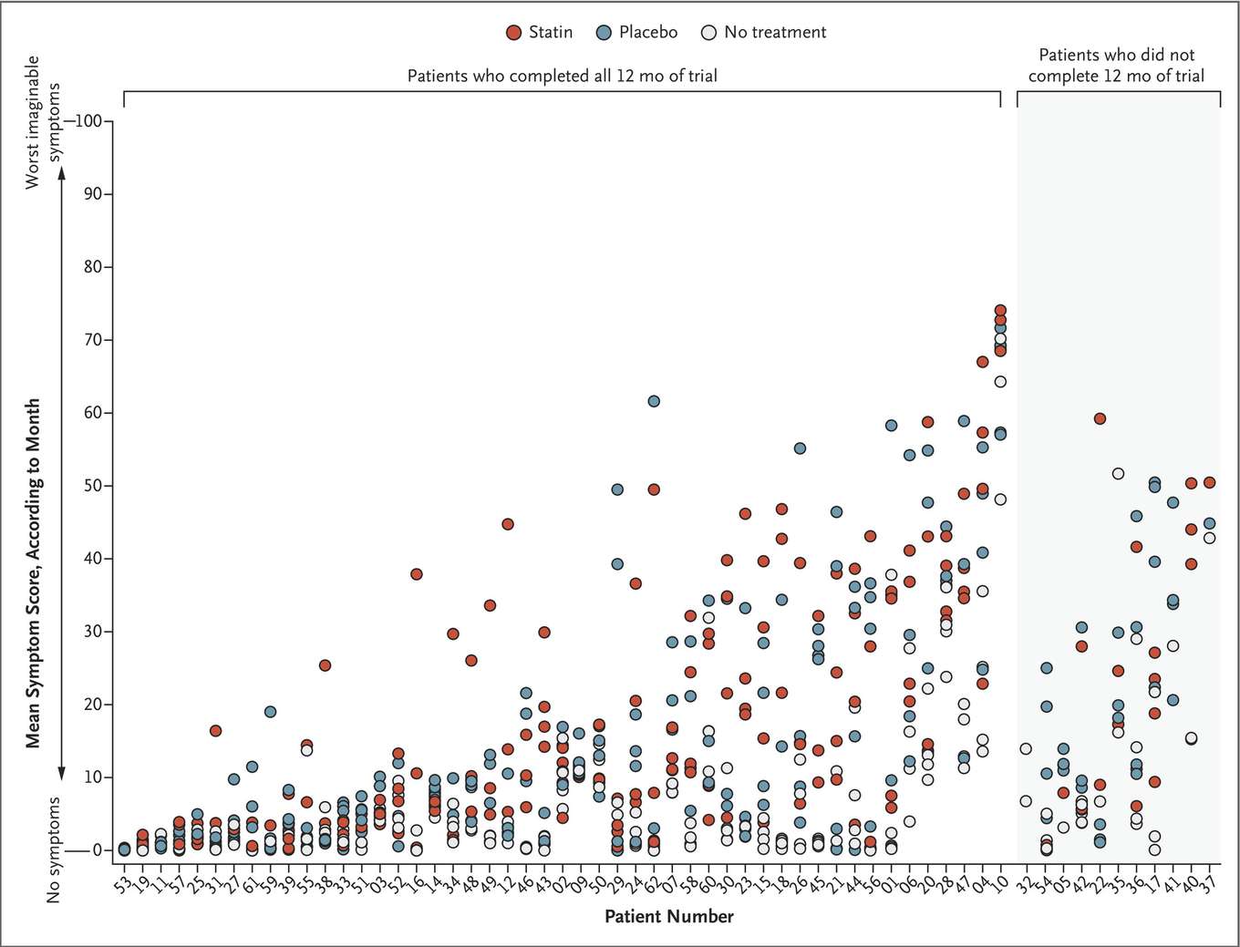 The SAMSON Trial - Statin side effects in a blinded N-of-1 trial - Dr